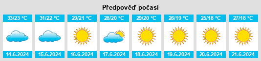 Výhled počasí pro místo Berkane na Slunečno.cz
