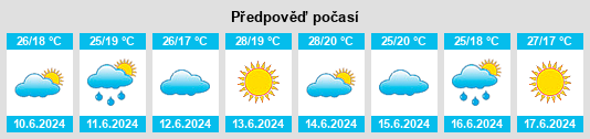 Výhled počasí pro místo Benslimane na Slunečno.cz