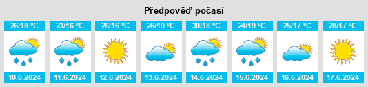 Výhled počasí pro místo Bni Drar na Slunečno.cz