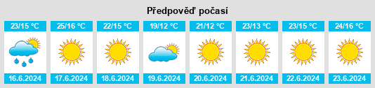 Výhled počasí pro místo Bab Taza na Slunečno.cz