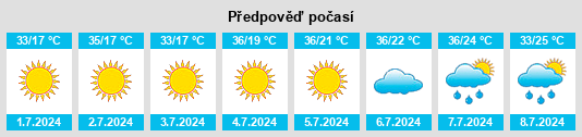 Výhled počasí pro místo Azilal na Slunečno.cz