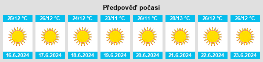 Výhled počasí pro místo Azgour na Slunečno.cz