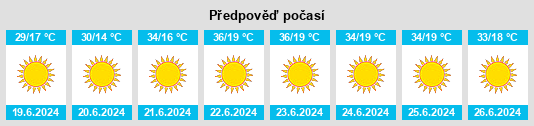 Výhled počasí pro místo Assoul na Slunečno.cz