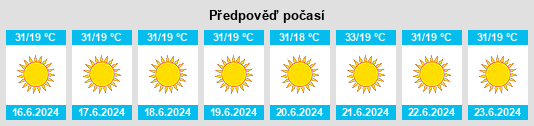 Výhled počasí pro místo Assads na Slunečno.cz