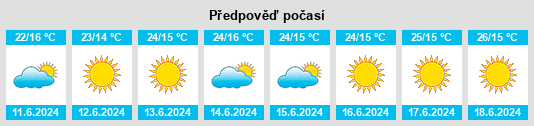 Výhled počasí pro místo Argana na Slunečno.cz