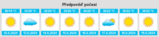 Výhled počasí pro místo Arazane na Slunečno.cz