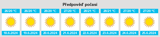 Výhled počasí pro místo Aourir na Slunečno.cz