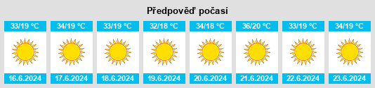 Výhled počasí pro místo Aoulouz na Slunečno.cz