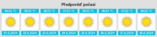 Výhled počasí pro místo Aoufous na Slunečno.cz