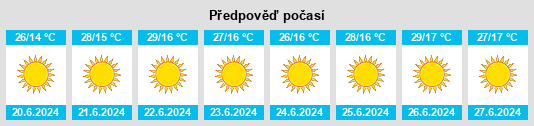 Výhled počasí pro místo Amalou na Slunečno.cz