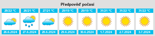 Výhled počasí pro místo Skhirate na Slunečno.cz