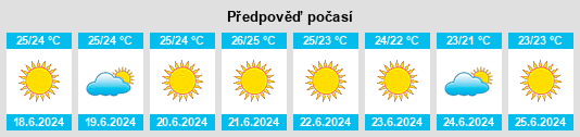 Výhled počasí pro místo Xewkija na Slunečno.cz