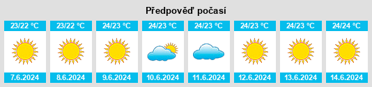 Výhled počasí pro místo Sliema na Slunečno.cz