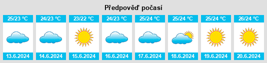 Výhled počasí pro místo Santa Venera na Slunečno.cz