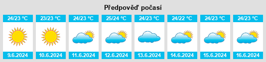 Výhled počasí pro místo Qormi na Slunečno.cz