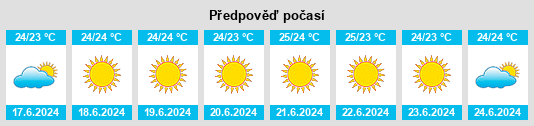 Výhled počasí pro místo Naxxar na Slunečno.cz