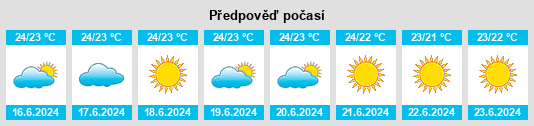 Výhled počasí pro místo Mqabba na Slunečno.cz