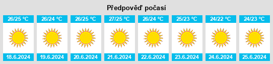 Výhled počasí pro místo Senglea na Slunečno.cz