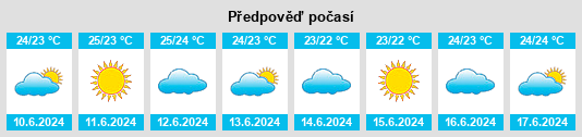 Výhled počasí pro místo Swieqi na Slunečno.cz