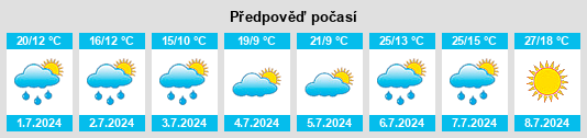 Výhled počasí pro místo Mladoňovice (okr. Chrudim) na Slunečno.cz