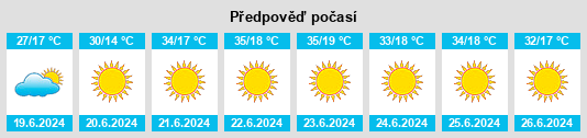 Výhled počasí pro místo Tidili Mesfioua na Slunečno.cz