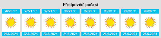 Výhled počasí pro místo Taghazout na Slunečno.cz