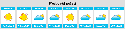 Výhled počasí pro místo Oulfa na Slunečno.cz