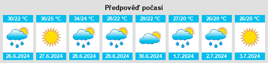 Výhled počasí pro místo Souk et Tleta na Slunečno.cz
