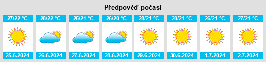 Výhled počasí pro místo Souani na Slunečno.cz