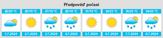 Výhled počasí pro místo Aïn Achache na Slunečno.cz