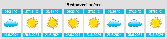 Výhled počasí pro místo Village Negre na Slunečno.cz