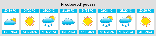 Výhled počasí pro místo Madeira na Slunečno.cz