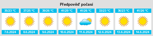 Výhled počasí pro místo An Nuqāţ al Khams na Slunečno.cz