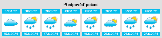 Výhled počasí pro místo Tillaberi Region na Slunečno.cz