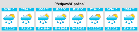 Výhled počasí pro místo Vridi na Slunečno.cz