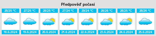 Výhled počasí pro místo Terme Sud na Slunečno.cz