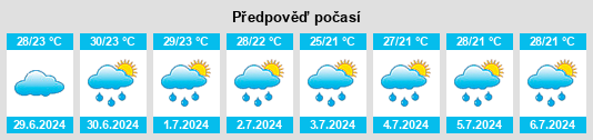 Výhled počasí pro místo Séguéla na Slunečno.cz