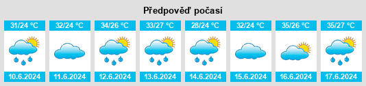 Výhled počasí pro místo Province du Koulpélogo na Slunečno.cz