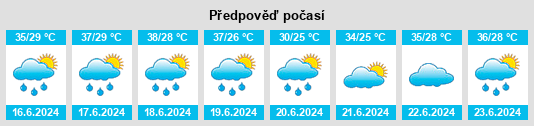 Výhled počasí pro místo Province du Nayala na Slunečno.cz