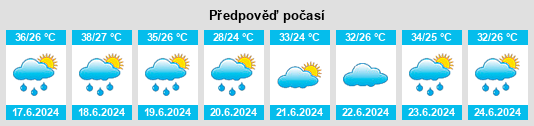 Výhled počasí pro místo Province du Tuy na Slunečno.cz