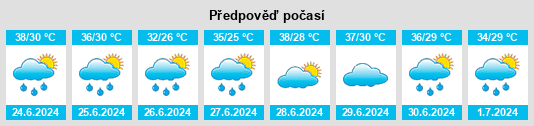 Výhled počasí pro místo Province du Yagha na Slunečno.cz