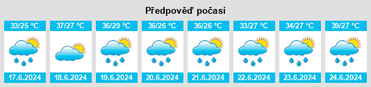 Výhled počasí pro místo Kebbi State na Slunečno.cz
