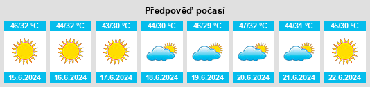 Výhled počasí pro místo Kidal Region na Slunečno.cz