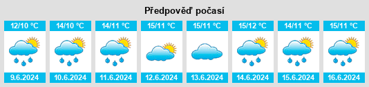 Výhled počasí pro místo Alunda na Slunečno.cz
