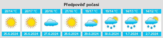 Výhled počasí pro místo Björklinge na Slunečno.cz