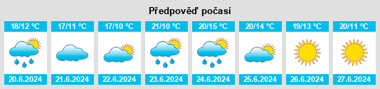 Výhled počasí pro místo Brynäs na Slunečno.cz