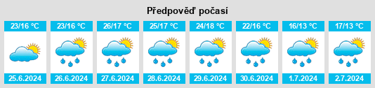Výhled počasí pro místo Einöde na Slunečno.cz