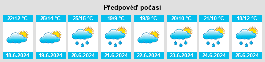 Výhled počasí pro místo Kleinarl na Slunečno.cz