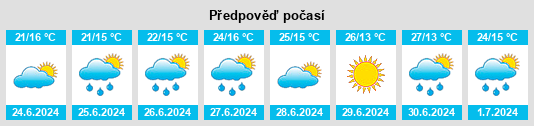 Výhled počasí pro místo Vorstatt na Slunečno.cz