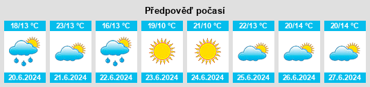 Výhled počasí pro místo Yantarnyy na Slunečno.cz